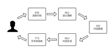 瑞芯微攜手DuerOS打造全鏈條AI解決方案，助力智能家居生態開發