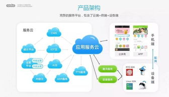 夏崇彥與Roboo 以村家AI系統(tǒng)為例，探索如何讓AI真正賦能兒童教育